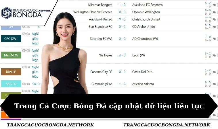 Trang Cá Cược Bóng Đá cập nhật dữ liệu liên tục